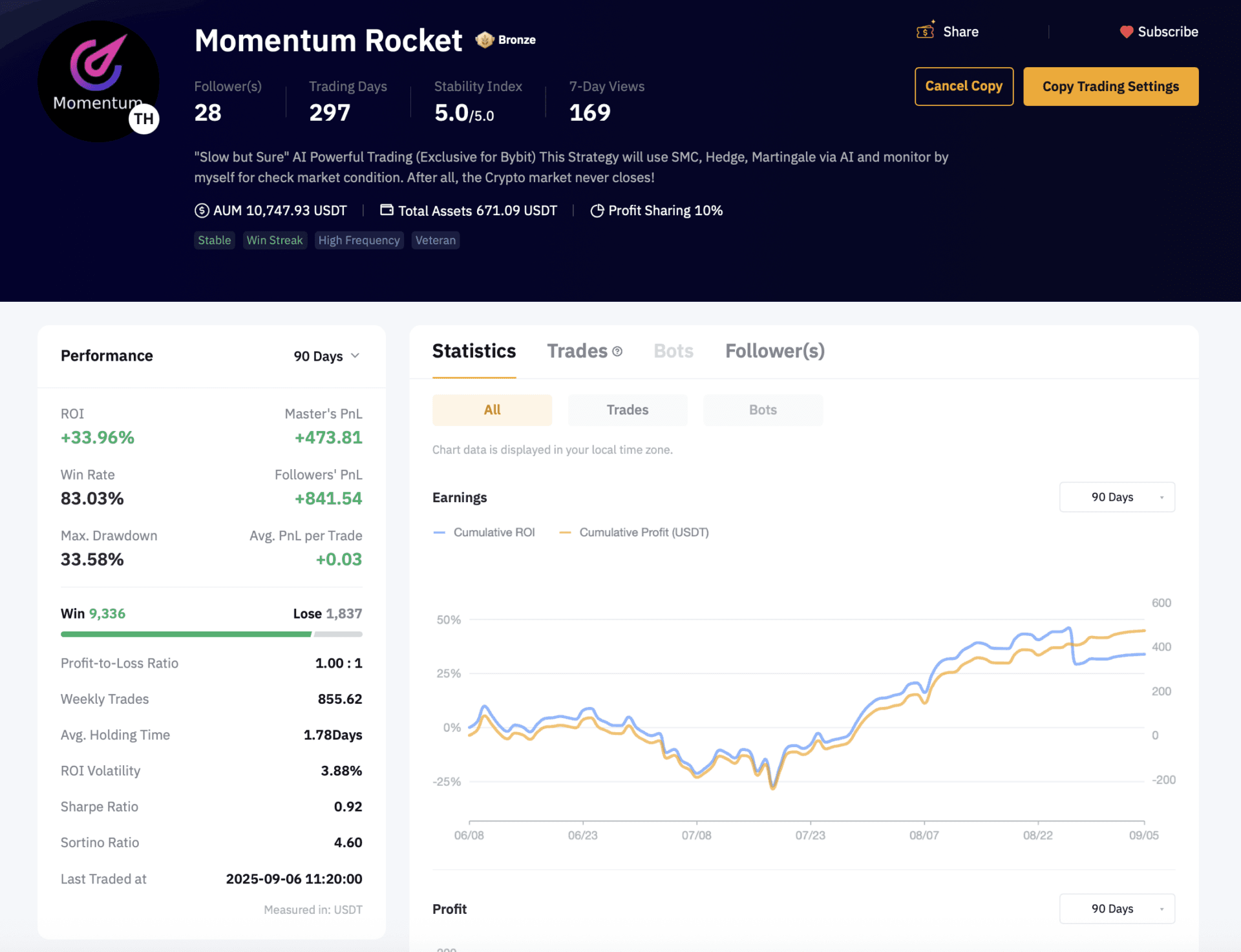 bybit performance - crypto signals
