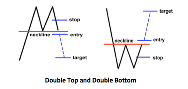 1 2 - crypto signals