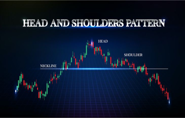 Head and shoulders pattern trading - crypto signals
